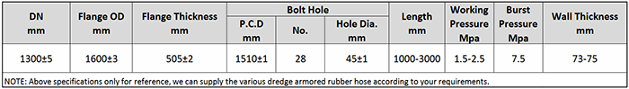 Main Technical Parameter of DN1300 Dredging Armored Rubber Hose.png